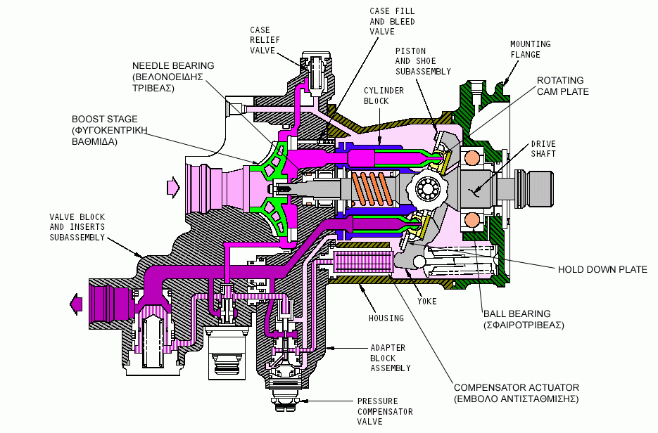 نحوه نگهداری پمپ پیستونی